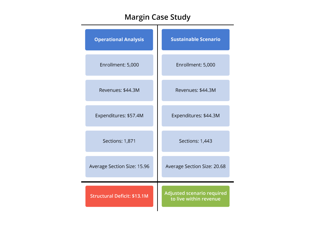 Management case study report sample